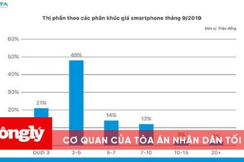 Android chiếm ưu thế hơn iOS với gần 70% thị phần tại Việt Nam