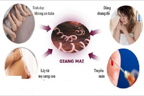 Đường lây và các yếu tố nguy cơ nhiễm giang mai