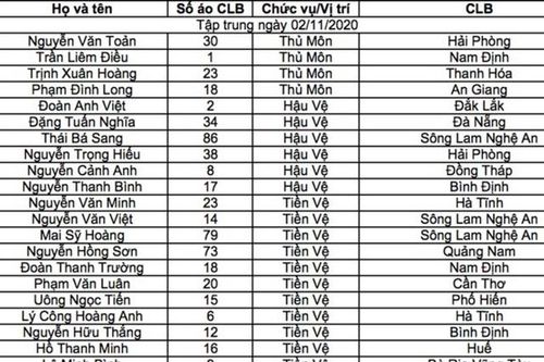 Thầy Park triệu tập 33 thành viên lên đội tuyển U22 Việt Nam