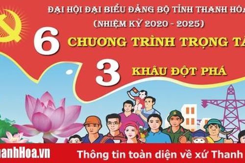 Đại hội đại biểu tỉnh Thanh Hóa: 6 Chương trình trọng tâm, 3 khâu đột phá