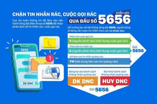 Cuộc gọi và tin nhắn rác: Nỗ lực xóa bỏ