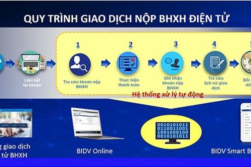Thêm kênh tiện ích đóng, nộp BHXH, BHYT
