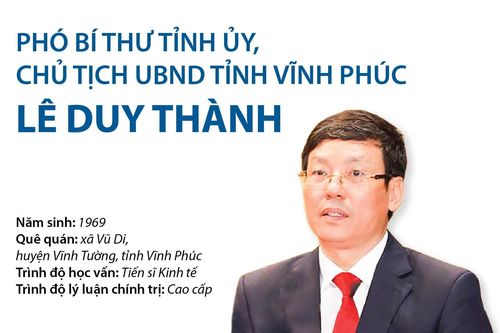 Chủ tịch Ủy ban Nhân dân tỉnh Vĩnh Phúc Lê Duy Thành