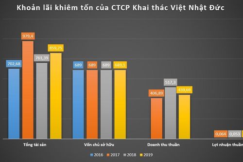 Tham vọng địa ốc của CTCP Khai thác Việt Nhật Đức tại Thanh Hóa