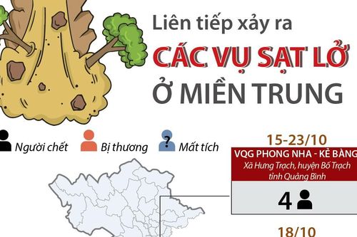 Liên tiếp xảy ra sạt lở ở miền Trung trong tháng 10