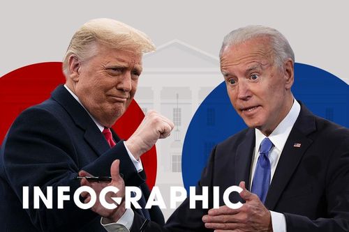 Cuộc đua 3,7 tỷ USD đến Nhà Trắng giữa Tổng thống Trump và đối thủ
