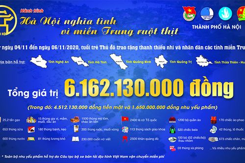 Tuổi trẻ Thủ đô triển khai Hành trình 'Hà Nội nghĩa tình - Vì miền Trung ruột thịt'