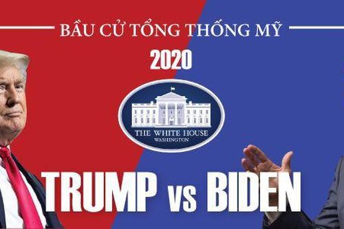 Ngày bầu cử kết thúc, Tổng thống Mỹ vẫn là một ẩn số