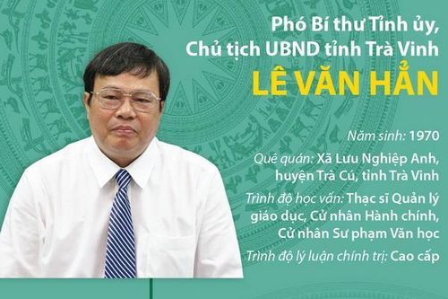 Phó Bí thư Tỉnh ủy, Chủ tịch UBND Trà Vinh Lê Văn Hẳn