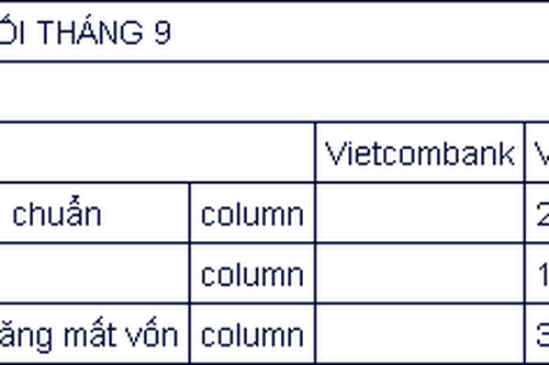 Nợ xấu tăng nhanh tại ngân hàng lớn