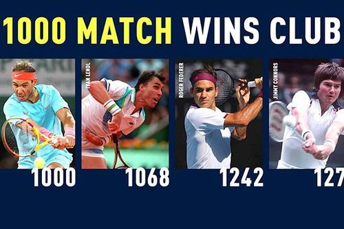Hành trình tới chiến thắng thứ 1.000 của Nadal