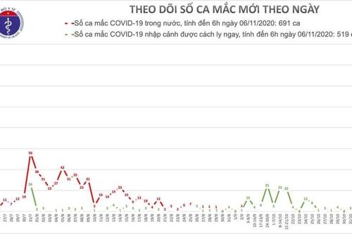 Thêm 3 ca mắc COVID-19 là các ca nhập cảnh