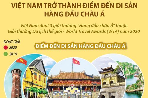 Việt Nam trở thành điểm đến di sản hàng đầu châu Á