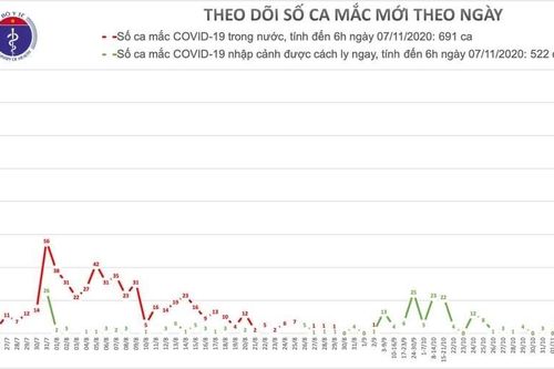 Thêm 1 ca mắc COVID-19 được cách ly ngay
