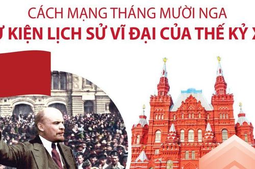 Cách mạng Tháng Mười Nga - cuộc cách mạng vĩ đại nhất của nhân loại