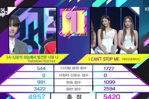Vượt qua 'đàn em' TXT, Twice giành chiếc cúp thứ ba với I Can't Stop Me