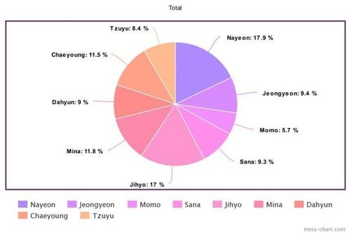 Hát live I Can't Stop Me quá dở, netizen nhận định đây không phải ca khúc dành cho TWICE