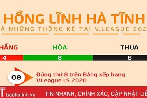Hồng Lĩnh Hà Tĩnh và những thống kê tại V.League 2020