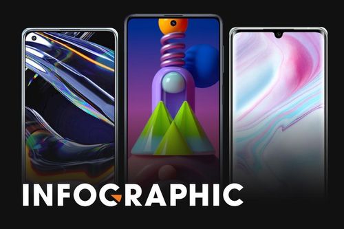 Galaxy M51 đọ sức với những smartphone tầm giá 9 triệu đồng