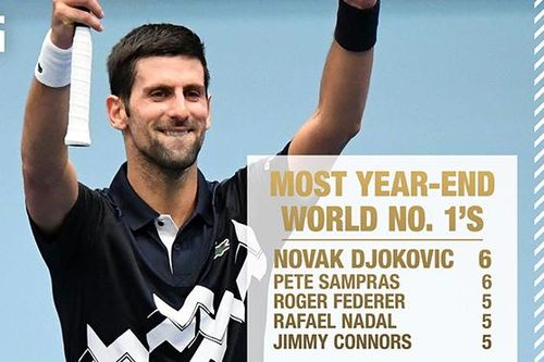 Djokovic kết thúc năm ở ngôi số 1 ATP: Sánh ngang Sampras, và hơn thế nữa
