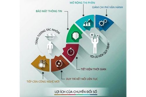 Công nghệ không thể quyết định chuyển đổi số