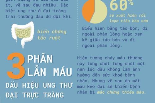 Biến chứng thường gặp của bệnh viêm đại tràng