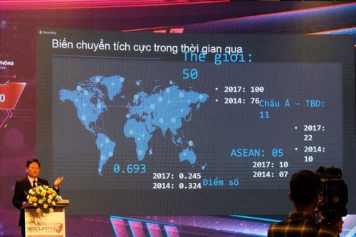 Các cuộc tấn công mạng ngày càng nguy hiểm, tinh vi