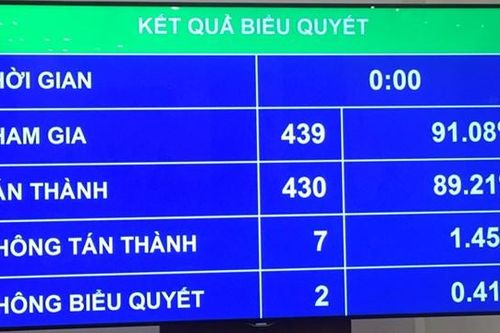 Quốc hội 'quyết' GDP năm 2021 tăng khoảng 6%