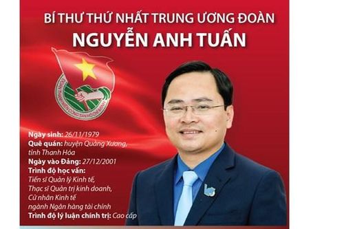 Bí thư thứ nhất Trung ương Đoàn Nguyễn Anh Tuấn