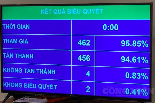 Quốc hội chính thức thông qua Luật Biên phòng Việt Nam