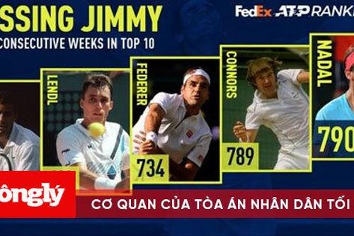 Nadal phá kỷ lục trên bảng xếp hạng ATP
