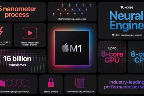 Apple trình làng chip Silicon M1: 16 tỷ bóng bán dẫn, hiệu suất 'khủng long'