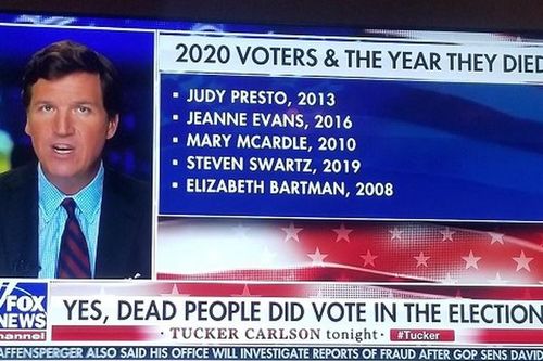 Fox News đưa ra danh sách 'người chết bỏ phiếu' bầu cử tổng thống Mỹ