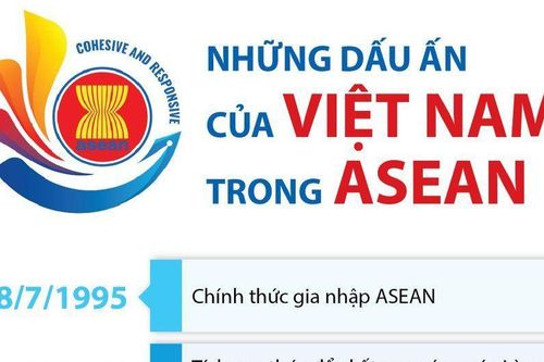 Việt Nam với những dấu ấn trong ASEAN