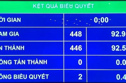 Dự toán năm 2021: Cho phép bội chi ngân sách 4% GDP