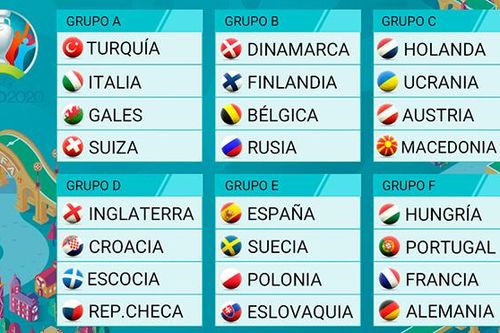 EURO 2020: Xác định xong 24 đội tham dự, lịch thi đấu EURO 2020
