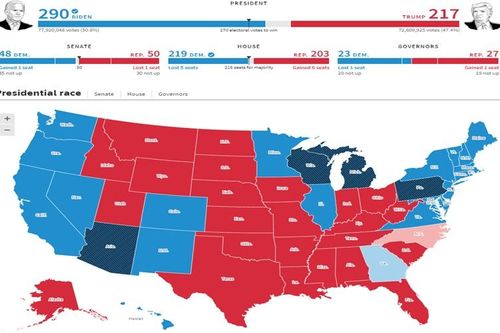 Thắng tại bang Arizona, ông Joe Biden có 290 phiếu đại cử tri