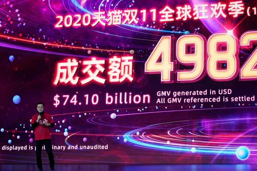 Alibaba đạt 498,2 tỷ nhân dân tệ tổng giá trị hàng hóa trong Lễ hội mua sắm toàn cầu 11.11