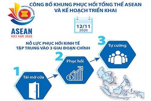 Định vị chỗ đứng cho ASEAN thời kỳ hậu Covid-19