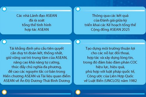ASEAN 37 và các hội nghị liên quan thành công tốt đẹp