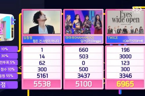 Twice thắng chiếc cúp thứ 6 với 'I Can't Stop Me', Mamamoo 'quẩy' nhiệt tình