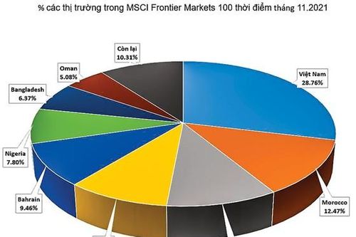 Vốn ngoại vẫn... mất hút