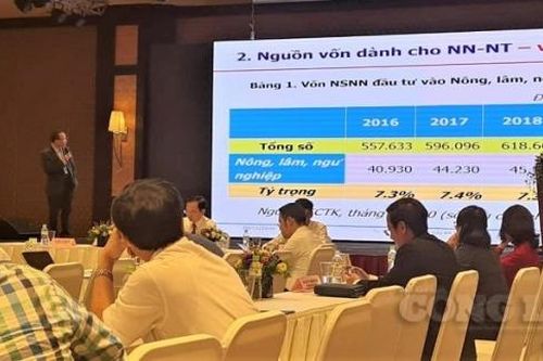 Nắn dòng vốn đầu tư vào nông nghiệp ứng dụng công nghệ cao