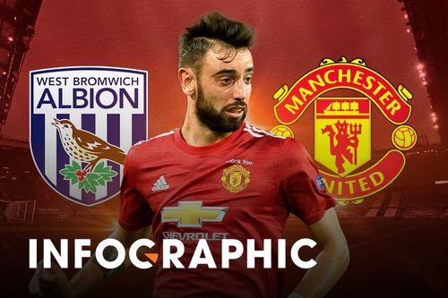 MU tạo mưa bàn thắng vào lưới West Brom?