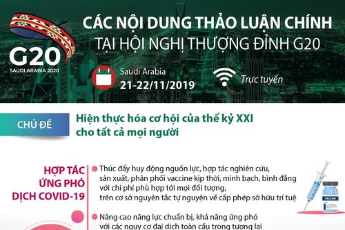 Nội dung thảo luận chính tại Hội nghị thượng đỉnh G20