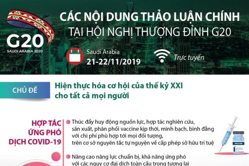 Các nội dung thảo luận chính tại Hội nghị thượng đỉnh G20
