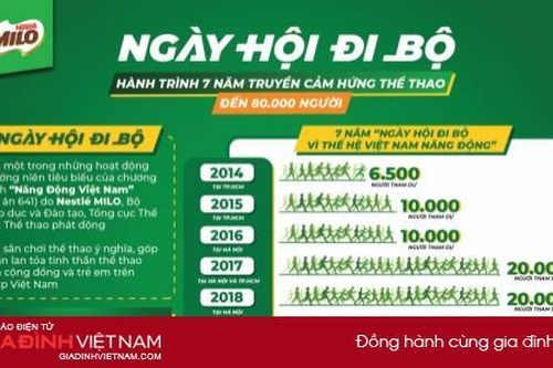 Ngày hội đi bộ do Nestlé MILO lần đầu tổ chức tại Cần Thơ, đánh dấu hành trình 7 năm truyền cảm hứng