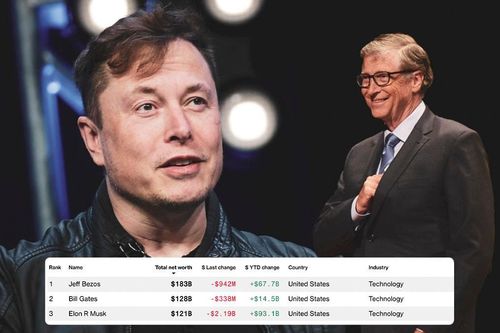 Elon Musk sắp soán ngôi người giàu thứ hai thế giới của Bill Gates