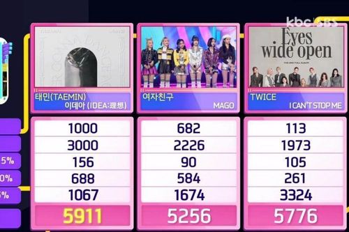 Vượt Twice, Taemin (SHINee) giành cúp đầu tiên với 'IDEA'