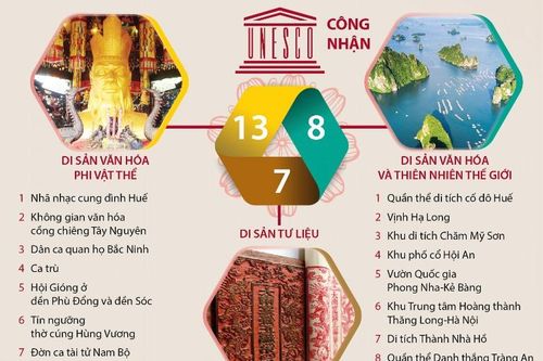 Bảo tồn và phát huy các giá trị di sản